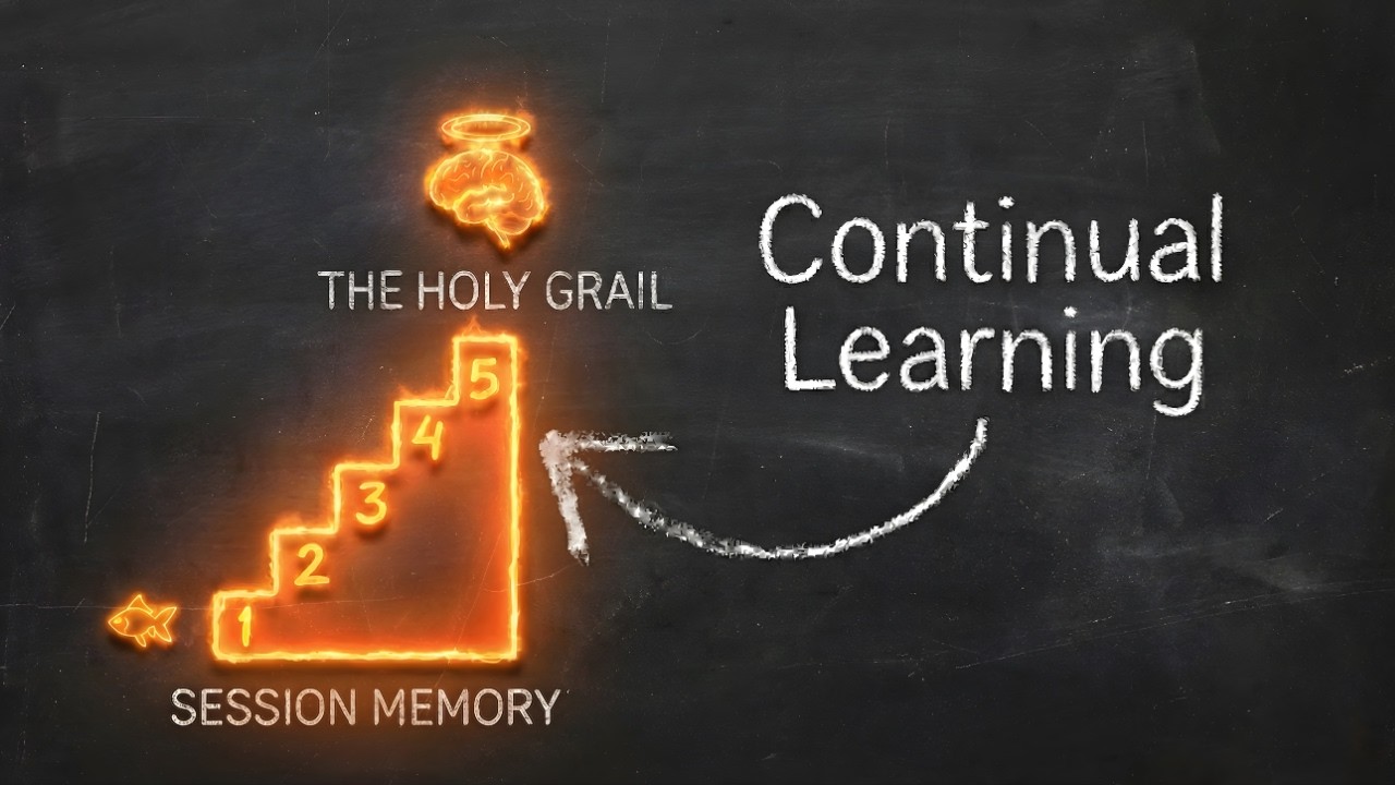 The Holy Grail of Intelligence - Explained