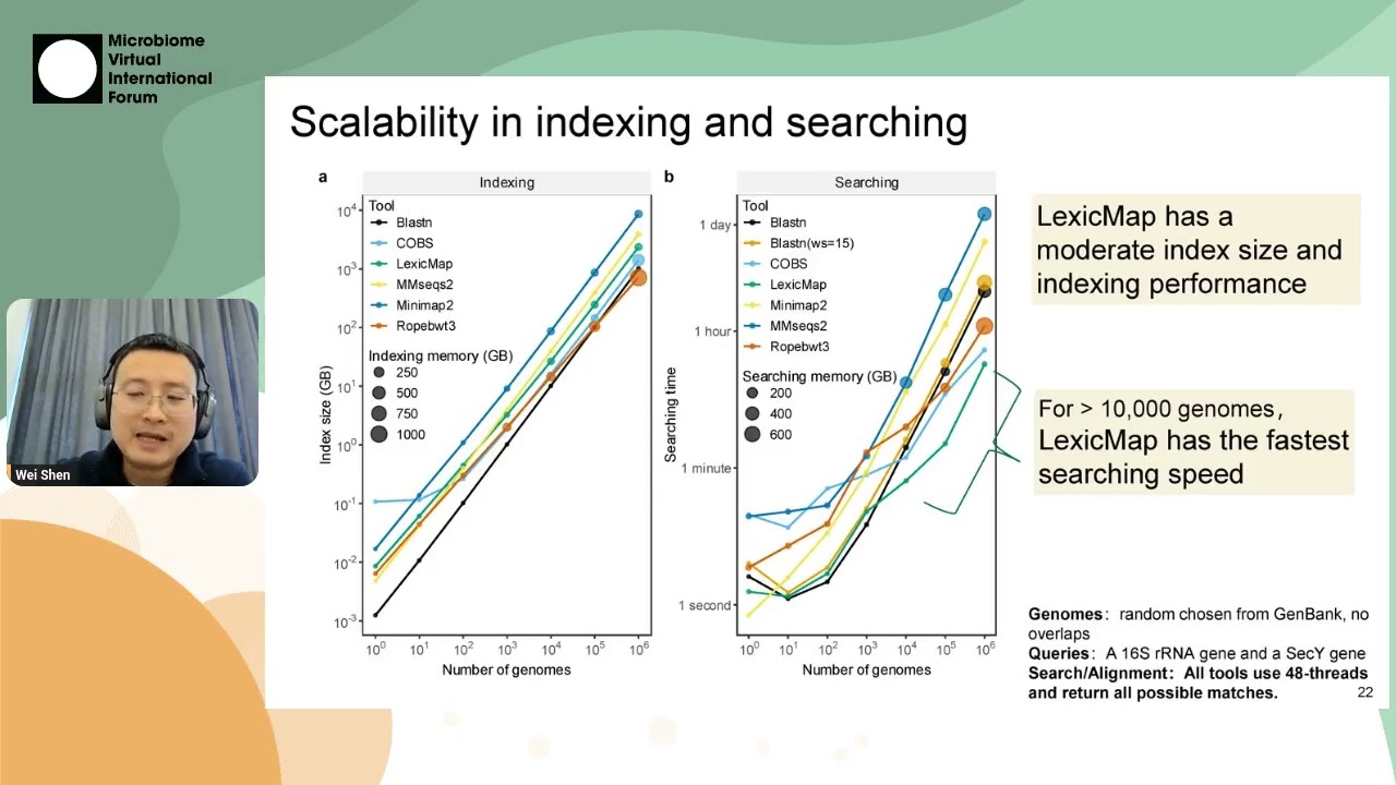 Wei Shen – Efficient Sequence Alignment of Prokaryotic Genomes with LexicMap | MVIF44 S05
