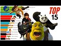 Top 15 DreamWorks Animation Movies Of All Time 1998 2021