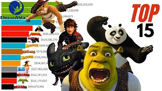 Top 15 DreamWorks Animation Movies of All Time (19