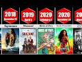 list of Dc movies | How to watch all the dc movies in order