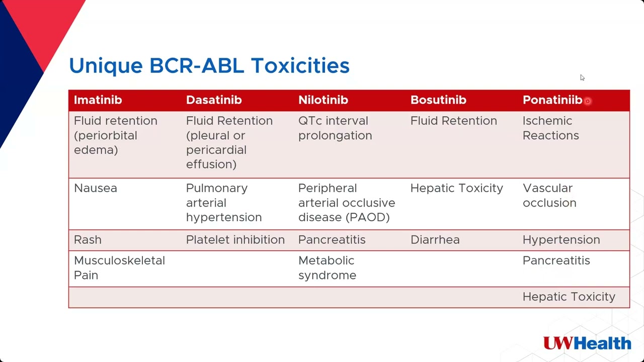 Hem SCTCT Targeted Oral Agents