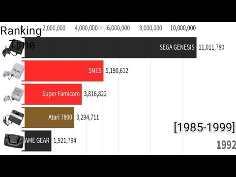 SEGA GENESIS VS SNES/superfamicom VS Atari 7800 [1985-1999]