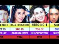 Karishma Kapoor All Movies List Karishma Kapoor Hits And Flops Movies List Jaat War 2