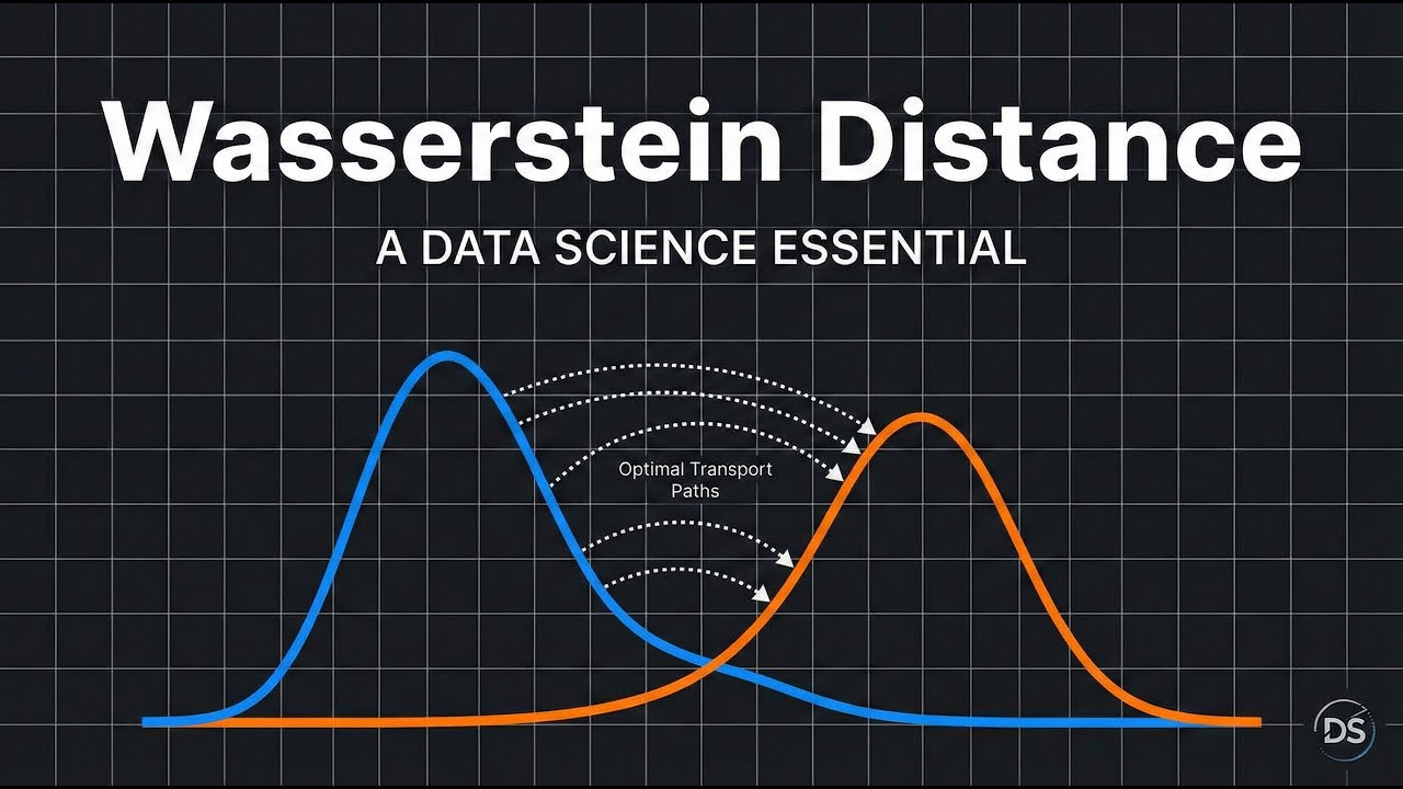 The Most Elegant Way to Compare Probability Distributions