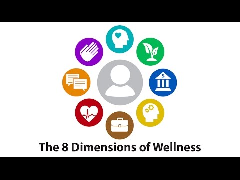 The Eight Dimensions of Wellness