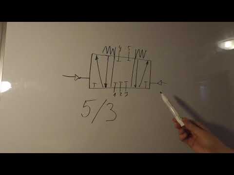 5/3 Wegeventil - schnell & einfach erklärt