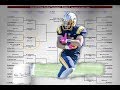 #2 RF Wildcats Vs. #3 Pulaski - WIAA Level 2 Playoff Football