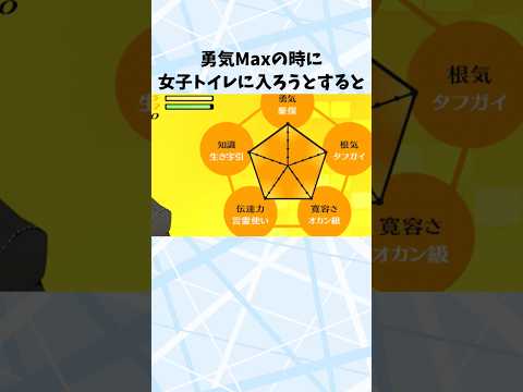 【ペルソナ4】勇気Maxで女子トイレに入ろうとする変態主人公#Shorts