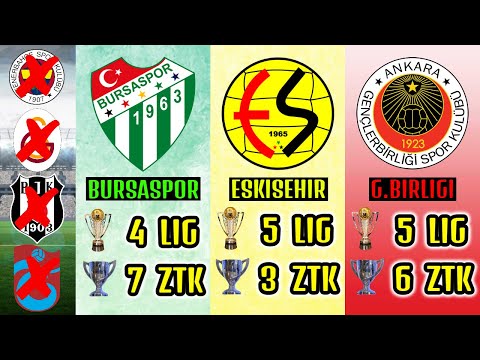 Süper Lig'de 4 Büyükler Olmasaydı Nasıl Olurdu?