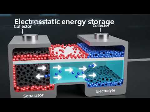 How Does a Supercapacitor Work? Parameters & Mechanism Explained (Animated)