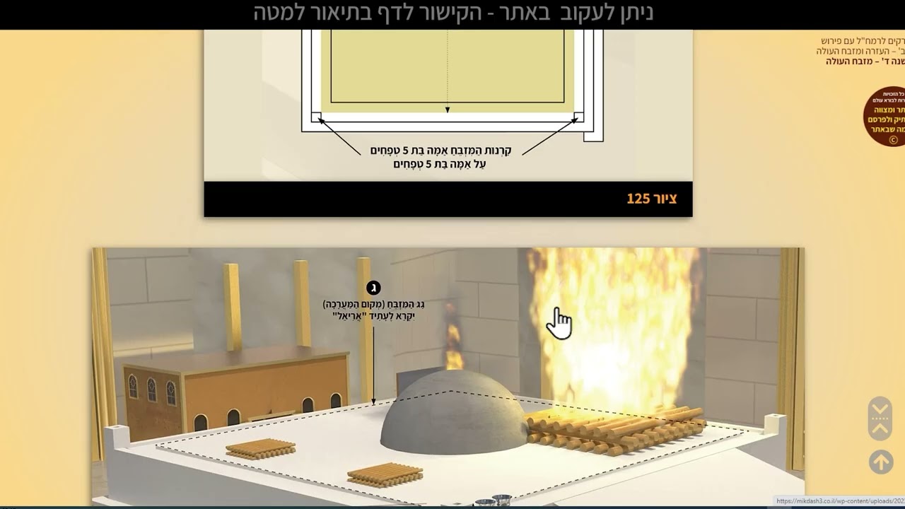 019 – ה' פרקים לרמחל - מחולק לימי בין המצרים סימנים 72-76 יט' תמווז