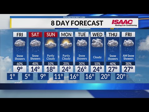 Rochester's Thursday evening weather forecast