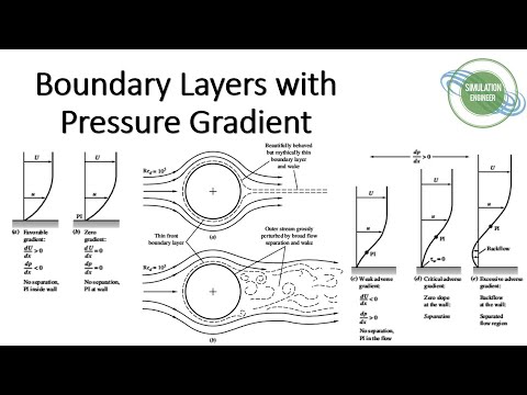 Boundary Layers with Pressure Gradient | Fluid Mechanics Lecture