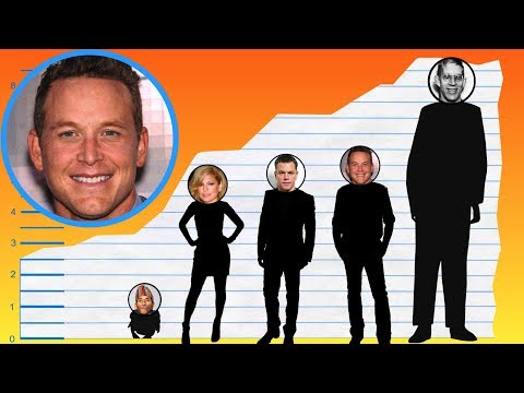 Hauser Height