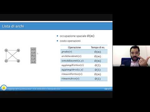Lezione 39   Grafi  rappresentazioni e visite