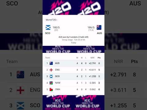 Australia vs Scotland. AUS vs SCO. ICC T20 cricket world cup 2024. #cwc24 #cricket #t20 #australia