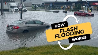 What causes flash flooding? | CBC Kids News