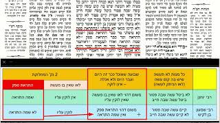 דף יומי מסכת מכות דף טז Daf yomi Masechet Makkot page 16  ע"י יוני גוטמן (שיעורי הדף היומי ב-20 דקות – מועבר ע"י ר' יוני גוטמן – לעילוי נשמת אביו ר' אלימלך צבי (צביקה) גוטמן ז"ל) - התמונה מוצגת ישירות מתוך אתר האינטרנט יוטיוב. זכויות היוצרים בתמונה שייכות ליוצרה. קישור קרדיט למקור התוכן נמצא בתוך דף הסרטון