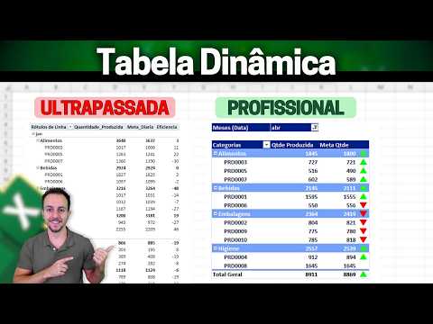 Como deixar a Tabela Dinâmica do Excel mais profissional com indicadores