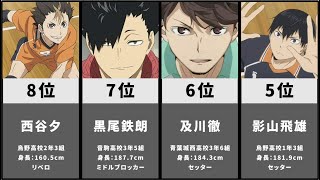 ハイキュー 人気 キャラ ランキング Watch Hd Mp4 Videos Download Free