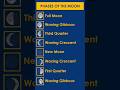 What Are The Moon S Phases Vocabulary