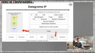 Redes - Datagrama IP (Camada de Inter-redes)