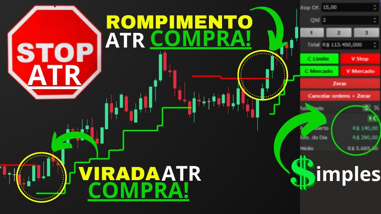 Stop Atr |  Day Trade NA PRÁTICA