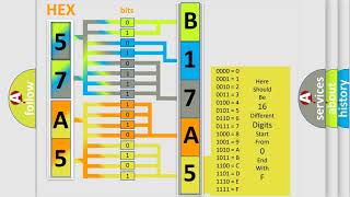 Que es obd b1705 GMC