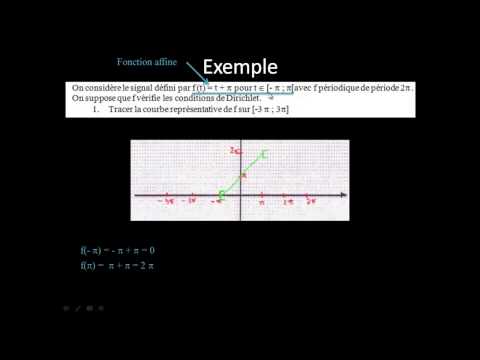 comment construire une courbe representative de f