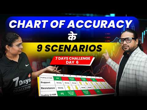 Revealing secrets of Chart of Accuracy theory | Identifying Bullish | Bearish | Bloodbath | Bullrun