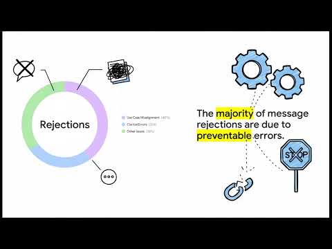 FCC Texting Rules: What Business Senders Must Understand to Stay Compliant