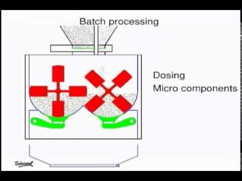 Toshniwal Twin Shaft Paddle Mixer Machine