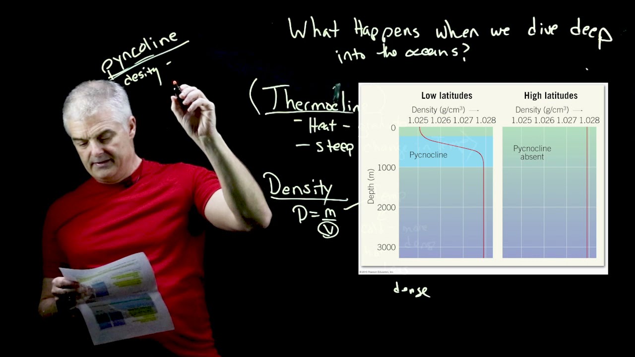 Ocean Temperature & Salinity Simplified
