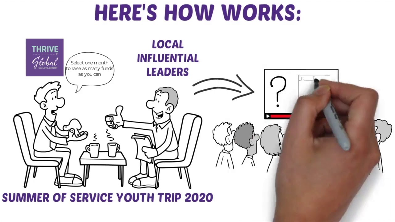 Introducing: Thrive Charity Challenges