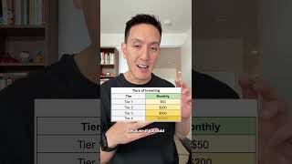 The 4 Tiers of Investing: Which One Are You In?