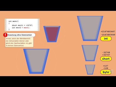 Java Grundlagen 4: Typecast