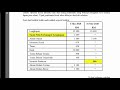 Tutorial Kerja Kursus PA: 5 Akaun Belum Terima & Akaun Belum Bayar Tutorial Kerja Kursus PA: 5 Akaun Belum Terima & Akaun Belum Bayar
