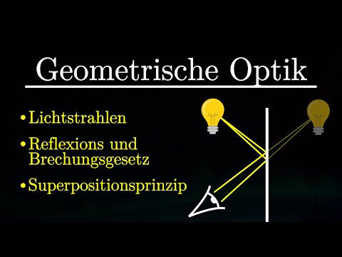 Geometric optics explained simply - basics, optical imaging (physics)