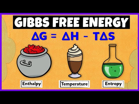 Gibbs Free Energy