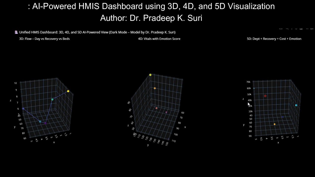 AI-Powered HMIS Dashboard using 3D, 4D, and 5D Visualization