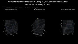 AI-Powered HMIS Dashboard using 3D, 4D, and 5D Visualization