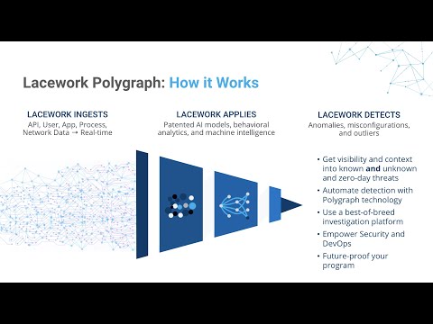 Chris and Sam Talk About Lacework