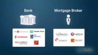 Canada mortgage: learn the basics