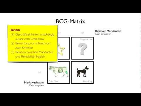 AKAD Business: Die BCG-Matrix einfach erklärt