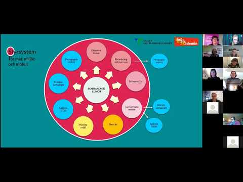 Hälsoarbete i skolan del 1: Friska barn - övervikt och fetma bland barn går att förebygga