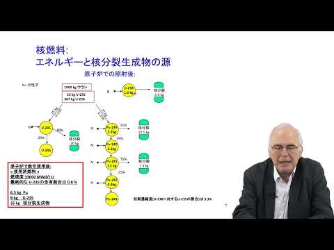 【地層処分の科學】1-1. 核分裂生成物是什麼？ (【地層処分の科学】1-1. 核分裂生成物とは)