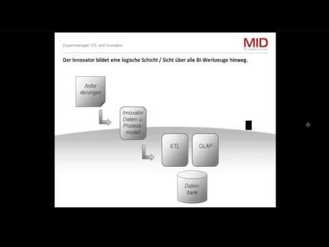 MID GmbH Webcast "Solution for Business Intelligence Teil 1"