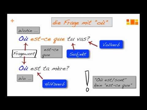 die Frage mit "est-ce que"