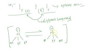 The compound 1- (N-ethyl-N-methyl)- propanamine forms non-superimposable mirror images . But this